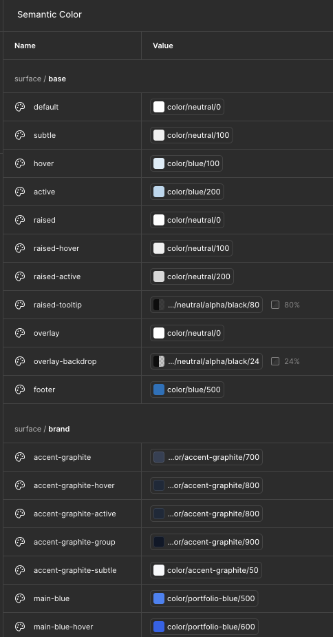 Primary semantic color variables