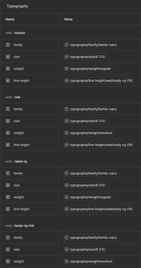 Typography variables