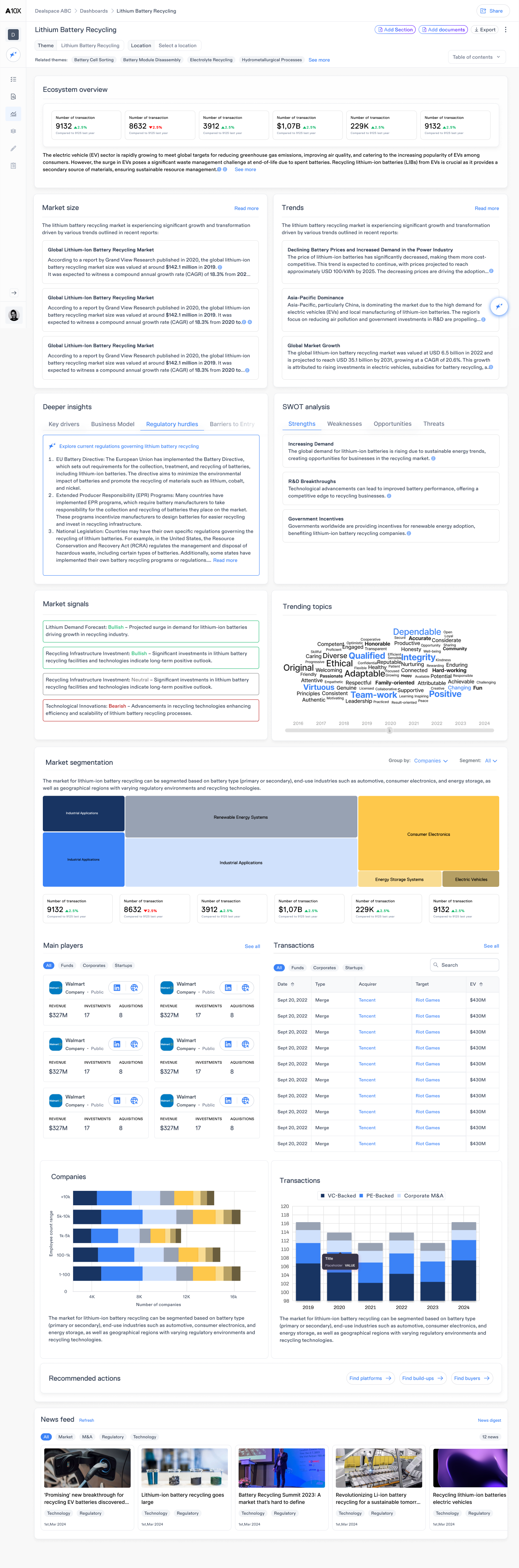 Generated My Insights dashboard