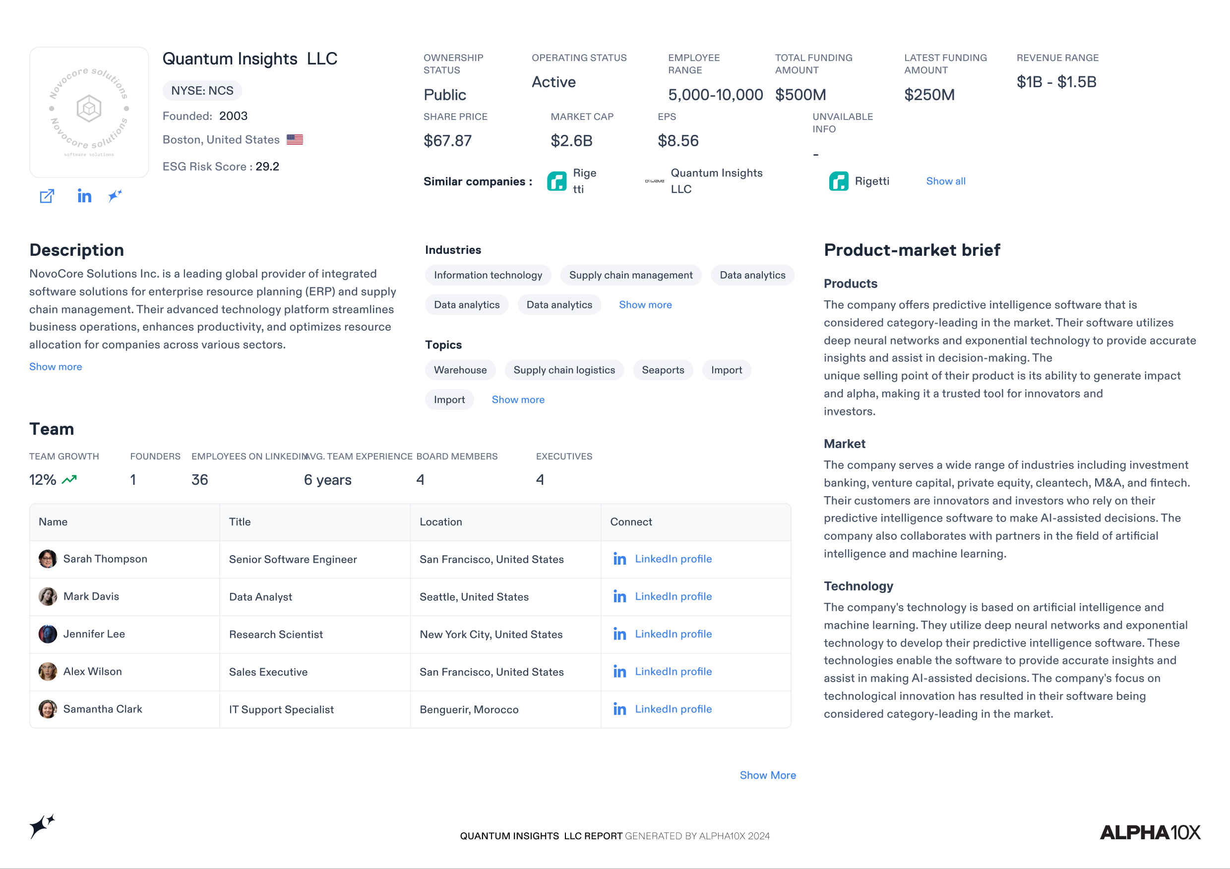 Shareable Spotlight report
